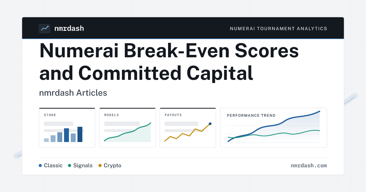 Break-Even Analysis: The Minimum Viable Numerai Model — nmrdash